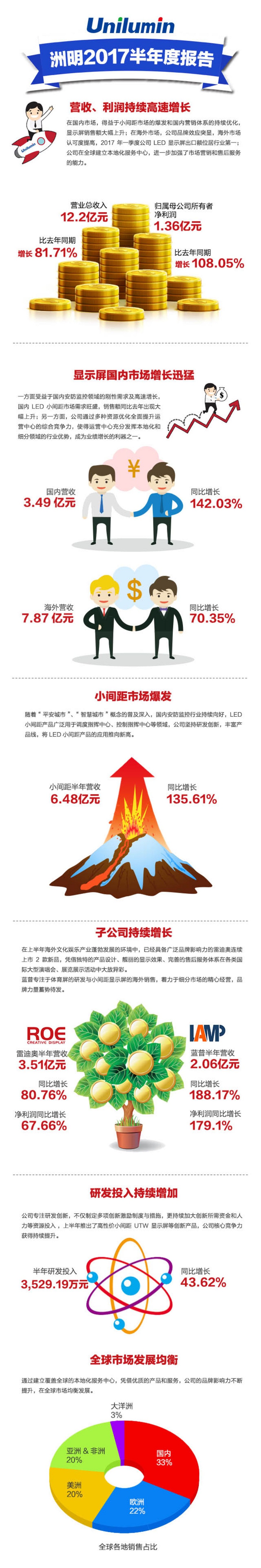 業(yè)績(jī)圖.jpg